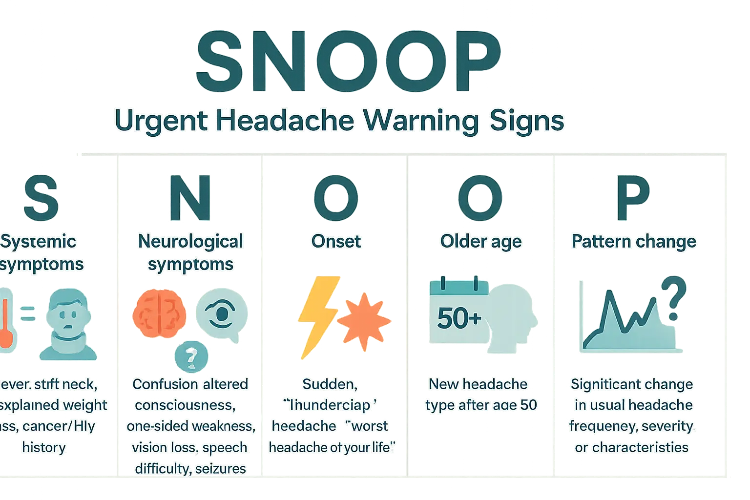 Visual guide to urgent headache warning signs