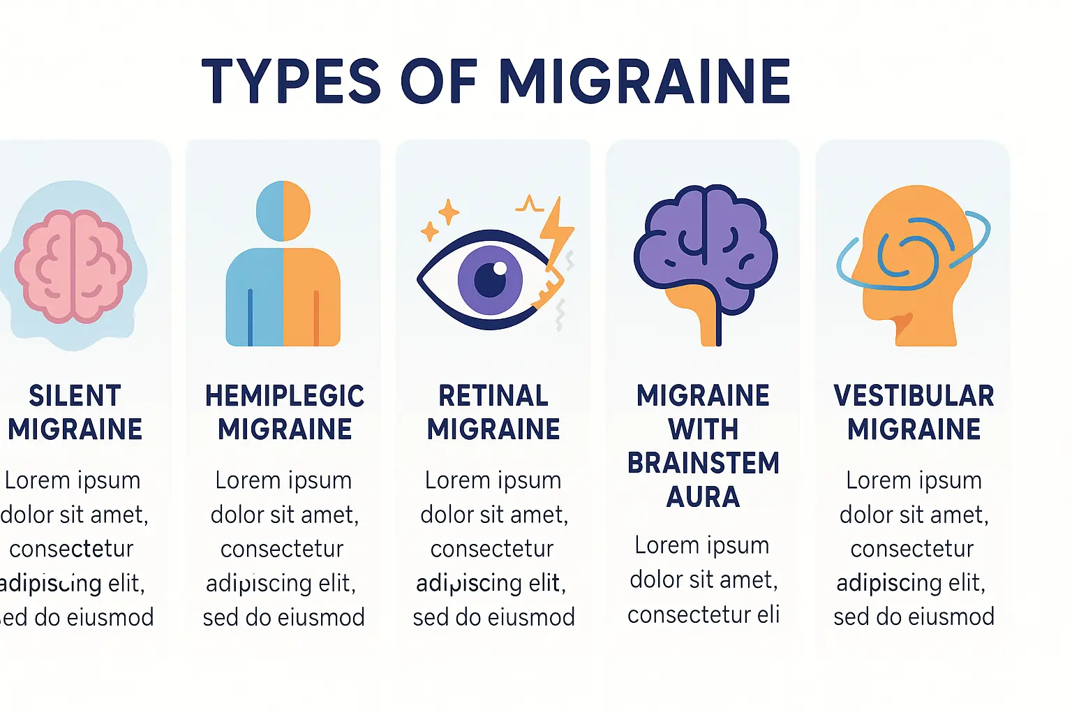 Illustration of migraine types: silent, hemiplegic, retinal, brainstem aura, vestibular.