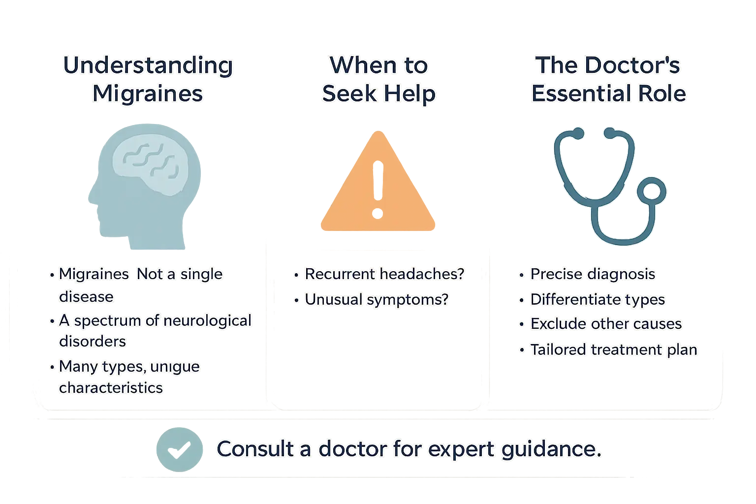 Illustration of <strong>migraine symptoms and when to seek medical help</strong>” /></p>
<p>Migraine isn’t a single condition but a <strong>neurological disorder spectrum</strong> with varied types and symptoms. Common types include migraine with/without aura; <strong>rare ones like hemiplegic or vestibular migraine require specific approaches</strong>. Recognizing symptoms, tracking patterns, and consulting a doctor are key steps for <strong>effective care and better quality of life</strong>.</p>
<h2>FAQ</h2>
<h3>What are the main types of migraines?</h3>
<p>Migraines come in various forms, but the <strong>two primary categories</strong> are migraines with aura and migraines without aura. About 80-85% of migraine sufferers experience attacks without aura, characterized by <strong>pulsing, one-sided headaches</strong> lasting 4-72 hours, often accompanied by nausea, light sensitivity (photophobia), or sound sensitivity (phonophobia). Migraines with aura affect 20-30% of patients and include temporary neurological symptoms like visual disturbances (e.g., <strong>flashing lights), tingling sensations, or speech difficulties</strong> before or during the headache phase. Other subtypes, like hemiplegic migraine (with temporary weakness) or retinal migraine (affecting one eye), <strong>are rarer</strong>. Always consult a healthcare provider for proper diagnosis.</p>
<h3>Which migraine type causes the most intense pain?</h3>
<p>Pain perception varies greatly between individuals, but <strong>hemiplegic migraine is often described as particularly debilitating</strong> due to its alarming symptoms like temporary paralysis on one side of the body. However, <strong>the most severe pain is commonly associated with cluster headaches</strong>, though these aren’t technically migraines. Cluster headaches cause <strong>excruciating, one-sided pain around the eye</strong>, lasting 15 minutes to 3 hours, and occur in clusters over weeks or months. While migraines can be intensely painful, <strong>cluster headaches are often cited as among the worst</strong> human pain experiences. The International Headache Society classifies cluster headaches separately, emphasizing their unique treatment needs.</p>
<h3>What are the 4 C’s for managing migraines?</h3>
<p>The “4 C’s” aren’t a medically standardized acronym, but they might refer to <strong>key aspects of migraine care</strong>: Coping strategies (like stress reduction), Consistency in sleep and meal patterns to avoid triggers, Communication with healthcare providers about symptoms, and Careful medication use to prevent overuse headaches. For example, maintaining regular sleep patterns (consistency) <strong>reduces risk by 20-30%</strong>, while medication overuse contributes to chronic migraines in 5-10% of cases. Always consult a neurologist for personalized management plans.</p>
<h3>Can migraines cause ear pain?</h3>
<p>While migraines don’t directly cause ear pain, <strong>some subtypes can create related sensations</strong>. <strong>Vestibular migraines may include ear-related symptoms</strong> like tinnitus (ringing), hearing changes, or a feeling of fullness in the ear. Migraine with brainstem aura (formerly basilar-type) can cause <strong>temporary hearing loss or vertigo</strong>. However, <strong>persistent ear pain should be evaluated separately</strong>, as it might indicate conditions like temporomandibular joint (TMJ) issues or ear infections. A 2021 study found 12% of vestibular migraine patients reported ear pressure during attacks, highlighting the importance of differential diagnosis.</p>
<h3>What happens during the fourth phase of a migraine attack?</h3>
<p>The fourth and final stage, called <strong>the postdrome, occurs after the headache subsides</strong>. About 80% of migraineurs <strong>experience this “migraine hangover,”</strong> which can last hours to two days. <strong>Common symptoms</strong> include fatigue, brain fog, body aches (especially in the neck/shoulders), and sensitivity to light/sound. Some people feel <strong>euphoric, while others experience mood swings</strong>. Recovery requires <strong>rest, hydration, and avoiding triggers</strong>. Keeping a migraine journal helps identify patterns—60% of patients report better management after tracking postdrome symptoms.</p>
<h3>What are the seven most common headache categories?</h3>
<p>While there are over 300 headache types, <strong>the seven most prevalent</strong> include:  1. <strong>Tension-type headaches (78% of cases)</strong>  2. <strong>Migraines (15% prevalence)</strong>  3. Cluster headaches (0.<strong>1% incidence</strong>)  4. Sinus headaches (<strong>3% association with infections</strong>)  5. <strong>Medication-overuse headaches</strong> (1-2% of chronic cases)  6. Trigeminal neuralgia (0.<strong>01% prevalence</strong>)  7. Exertional headaches (1% during physical activity)  Migraines stand out for their neurological symptoms and disability—accounting for 50% of days lost to headache disorders globally, per WHO data.</p>
<h3>Which migraine type is the rarest?</h3>
<p>Hemiplegic migraine affects fewer than 1 in 1,000 migraineurs, making it <strong>one of the rarest</strong>. This subtype causes temporary motor weakness on one side of the body during aura, <strong>often mistaken for stroke</strong>. Familial hemiplegic migraine (FHM), linked to genetic mutations like CACNA1A, <strong>accounts for 30% of cases</strong>. Symptoms typically begin <strong>before age 20</strong>. Though less common than typical migraines, hemiplegic attacks require specialized care due to their stroke-like presentation and potential complications like status migrainosus (attacks lasting >72 hours).</p>
<h3>What’s the most severe pain humans experience?</h3>
<p>While migraines can be extremely painful, <strong>cluster headaches are often described as the most severe</strong>. Classified by the ICD-11 as “suicide headaches,” these attacks cause <strong>orbital pain scoring 8-10 on the 10-point scale</strong>, lasting 15 minutes to 3 hours. They occur in cycles, sometimes multiple daily, and affect 0.1% of the population. Other contenders include <strong>trigeminal neuralgia (nerve pain) and childbirth</strong>. Importantly, chronic migraine (≥15 headache days/month) affects 1-2% of people globally and can be equally disabling long-term, even if individual attacks feel less intense.</p>
<h3>Is there a permanent cure for migraines?</h3>
<p>Currently, there’s no permanent cure for migraines, but <strong>effective management options exist</strong>. Preventive medications like erenumab <strong>reduce attack frequency by 50% in 40% of patients</strong>. Acute treatments (triptans, gepants) <strong>stop attacks early</strong>. Lifestyle modifications—such as maintaining regular sleep (reduces frequency by 30%), hydration, and trigger avoidance—<strong>also help</strong>. For chronic cases, <strong>neuromodulation devices or Botox injections provide relief</strong>. The WHO emphasizes <strong>multidisciplinary approaches, combining pharmacological and non-pharmacological methods</strong>. While not curable, <strong>50% of patients achieve significant improvement</strong> through personalized treatment plans developed with headache specialists.</p>
				</div>
				</div>
					</div>
				</div>
				</div>
				<footer data-elementor-type=